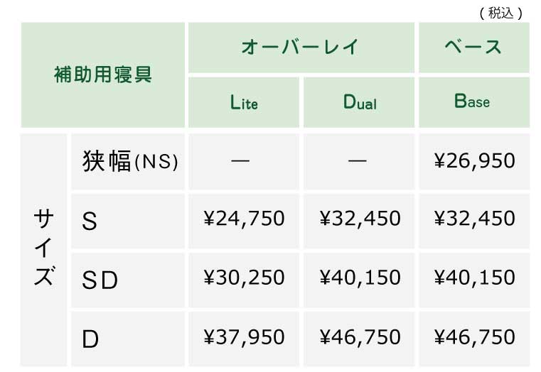 ネムリエシリーズ商品案内 ラインナップ 高通気 高反発 ブレスエアーの爽快潔リビング